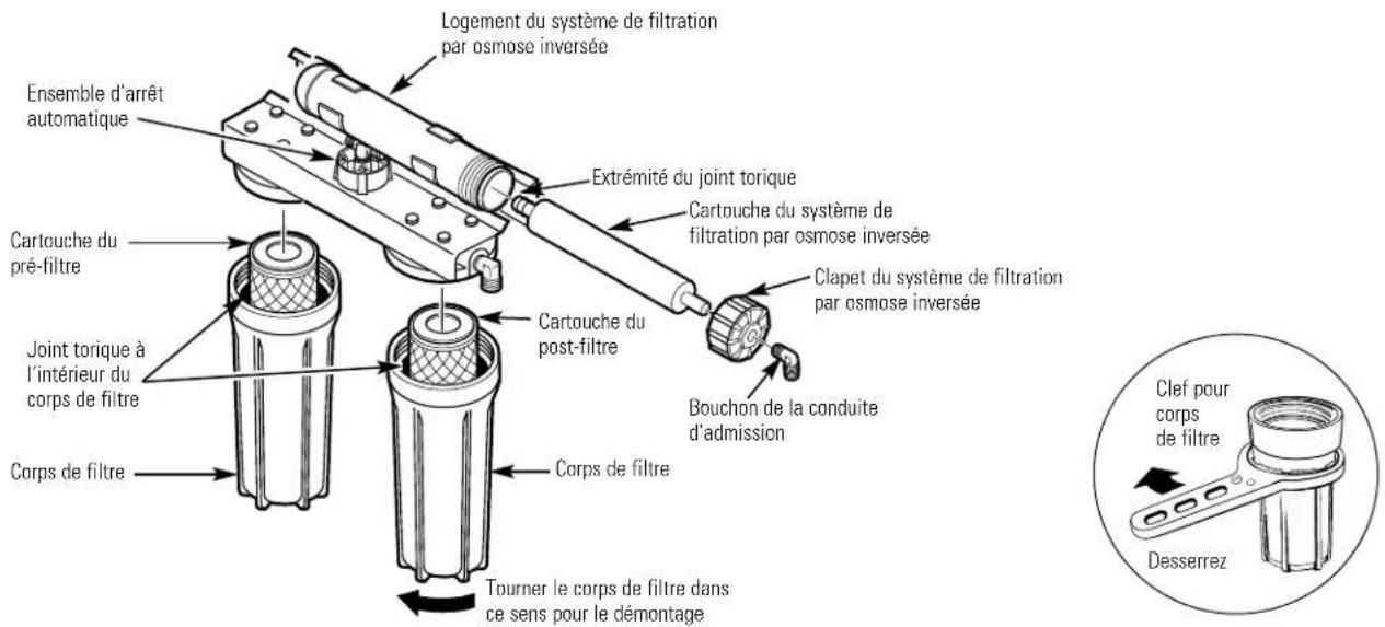 GE GXRV10ABL - Entretien et nettoyage—procédure de remplacement de la cartouche du RO, incluant la désinfection. - 1