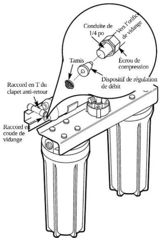 GE GXRV10ABL - Au sujet du système de filtration par osmose inverse. - 1