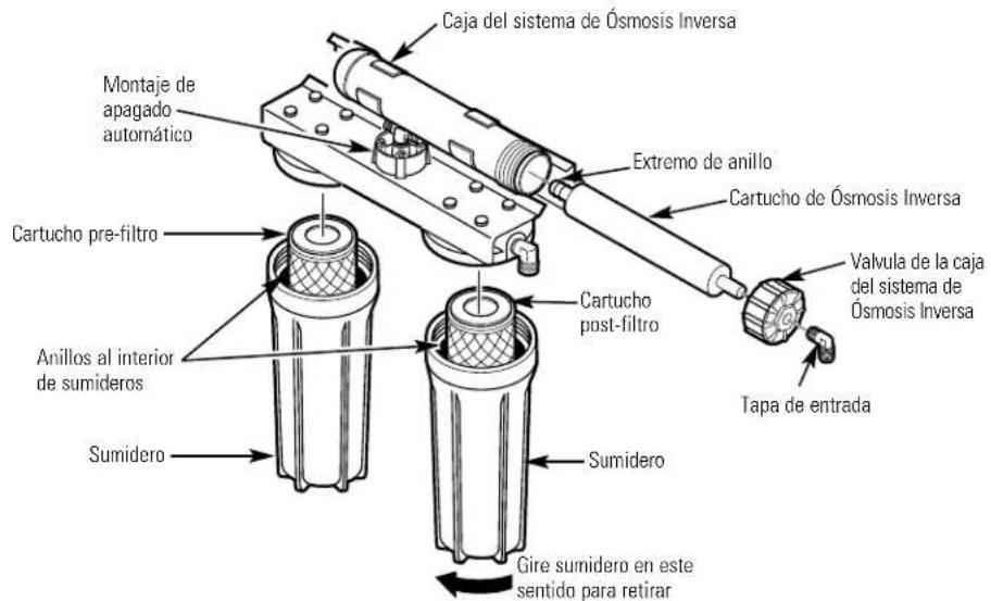 GE GXRV10ABL - Cuidado y limpieza—Procedimiento para el reposicion del cartucho del sistema RO, incluyendo desinfeccion. - 1