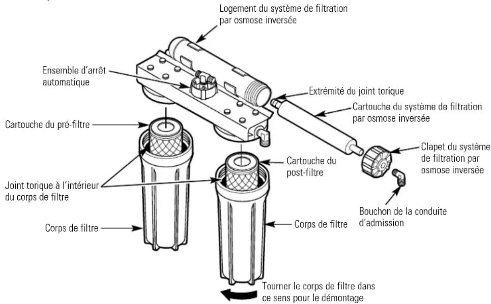 GE GXRV10ABL - Description du système de filtration par osmose inversée - 2