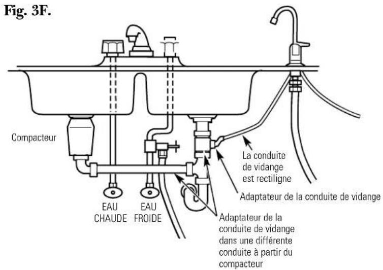 GE GXRV10ABL - Une installation défectueuse entrainera le refoulement de l'eau dans la conduite de vidange et CETTE eau FUIRA au robinet! - 1