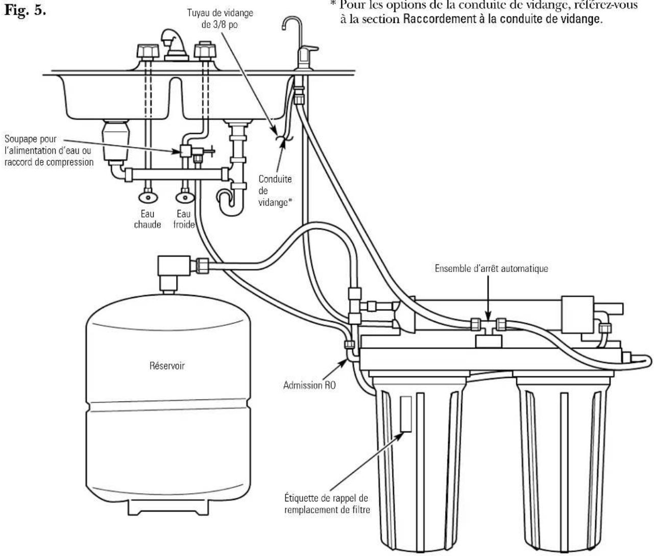 GE GXRV10ABL - Si l'option a, installation du système au - 2
