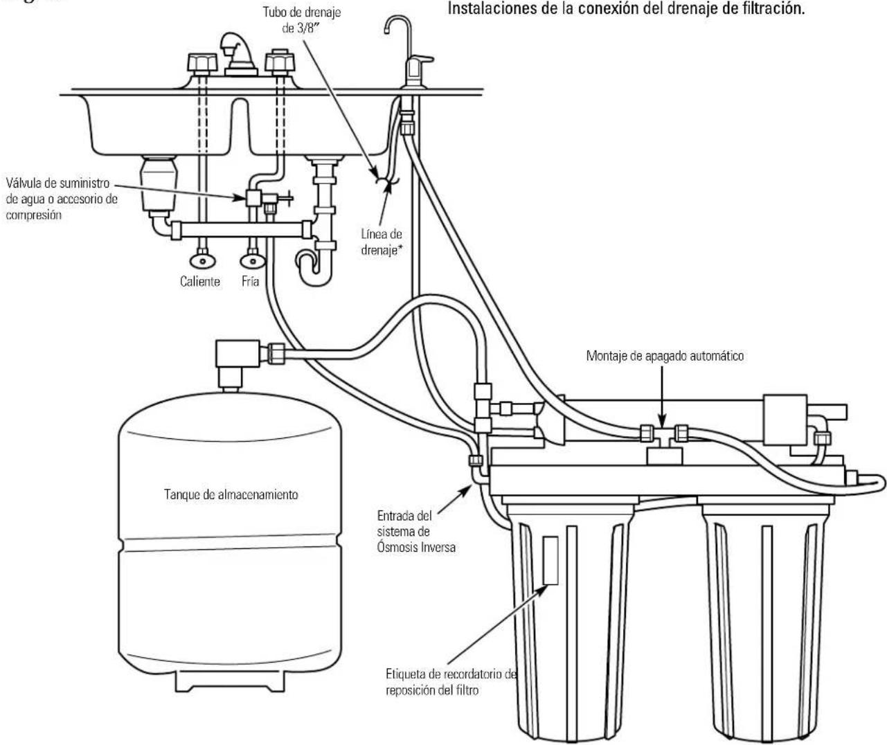 GE GXRV10ABL - Tubo de drenaje del grifo y tubo de suministro de agua - 1