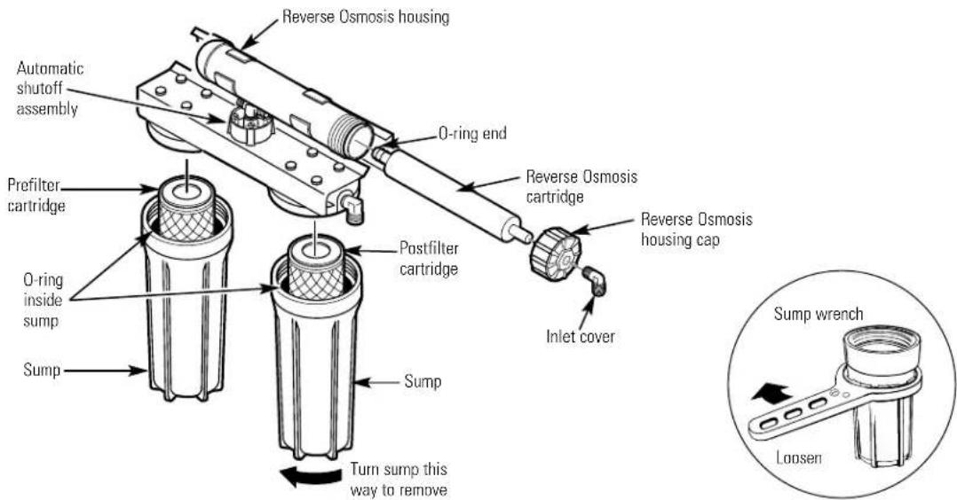 GE GXRV10ABL - Be sure you clean your hands with anti-bacterial soap before handling inner parts of the system. - 1
