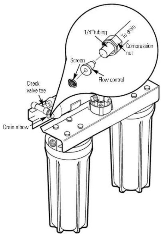 GE GXRV10ABL - Description of the Reverse Osmosis System - 3