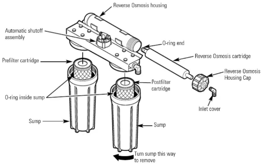 GE GXRV10ABL - Description of the Reverse Osmosis System - 2
