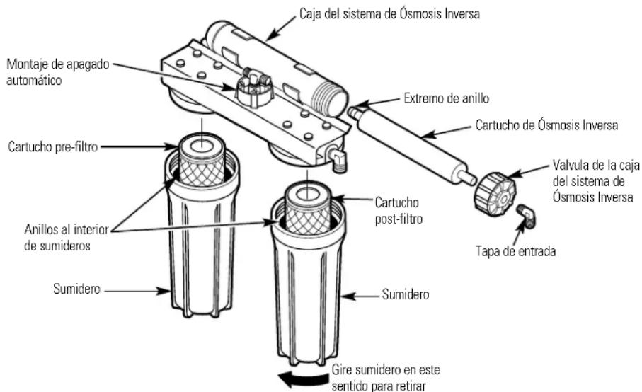 GE GXRV10ABL - Descripción del sistema de Øsmosis Inversa - 2