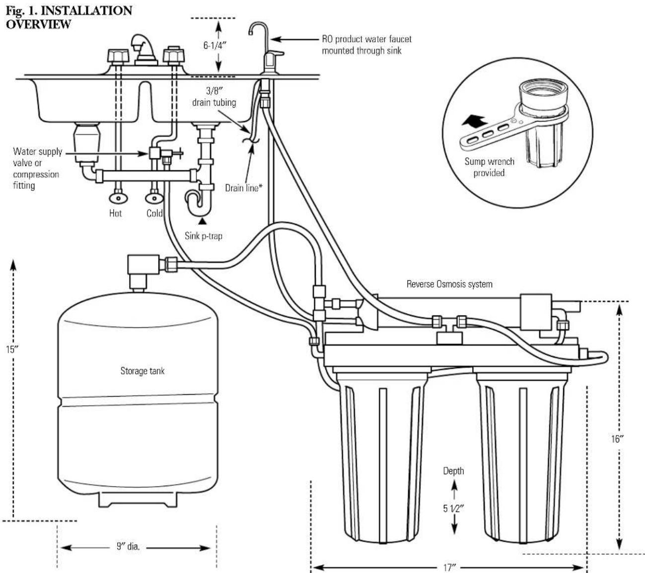 GE GXRV10ABL - Things to Check Before Beginning Installation - 2