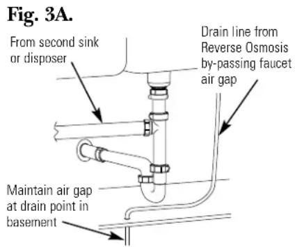 GE GXRV10ABL - BASEMENT ACCESS INSTALLATION (Fig. 3A) - 1