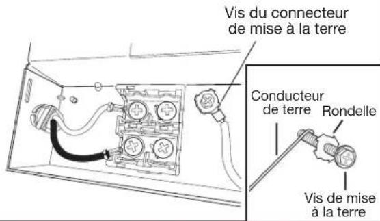 GE GDT635HSRSS - Connecter le conducteur de liaison à la terre - 1