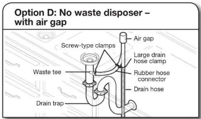 GE GDT635HSRSS - Connect drain hose - 14