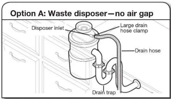 GE GDT635HSRSS - Connect drain hose - 1