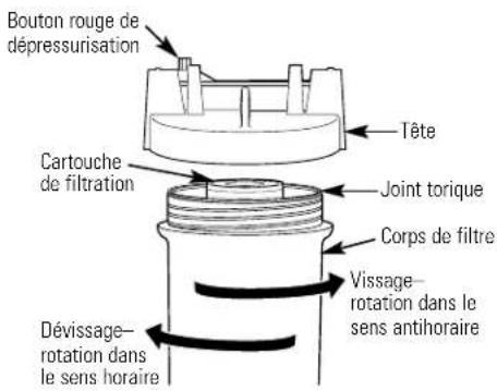 GE GXWH08C - Remplacement de la cartouche de filtration - 1
