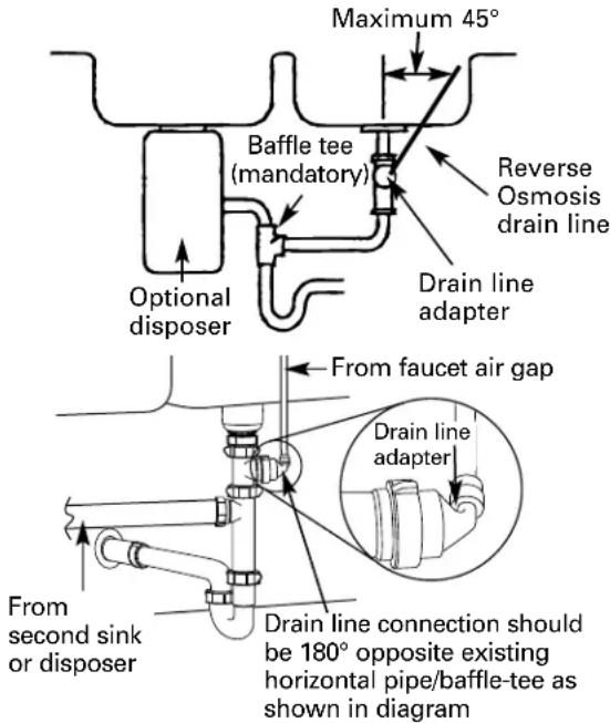 GE Profile PNRQ21LRB - CAUTION: Using Option D may result in clogging under adverse conditions and requires periodic inspection/cleaning by the user. - 1