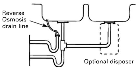 GE Profile PNRQ21LRB - PREFERRED INSTALLATION: OPTION B—DRY-VENTED P-TRAP INSTALLATION - 1