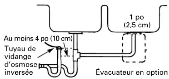 GE Profile PNRQ21LRB - INSTALLATION PRÉFÉRENTIELLE : OPTION C - INSTALLATION D'UN SIPHON P À VENTILATION INTERNE - 1