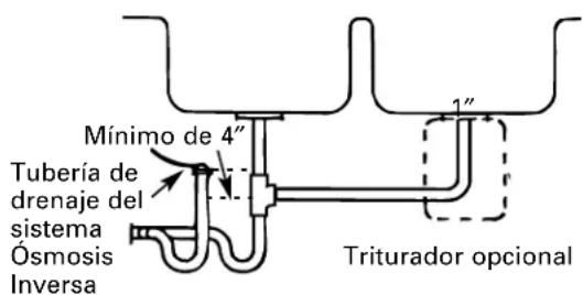 GE Profile PNRQ21LRB - INSTALACION PREFERIDA: OPCION C—INSTALACION DE VENTILACION HUMEDA Y TRAMPA EN P - 1