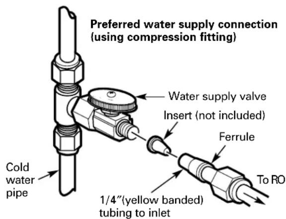 GE Profile PNRQ21LRB - OPTIONAL REMOTE LOCATION INSTALLATION (requires additional part) - 1