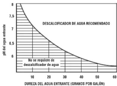 GE Profile PNRQ21LRB - Producto - alta 11" ancho 10,5" profundidad 4" - 1