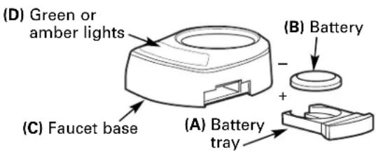 GE Profile PNRQ21LRB - BATTERY INSTALLATION - 1