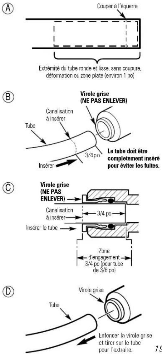 GE GX1S15C - Raccordement des tubes par enfoncement (modèle GX1S15C [rév. 2]) - 1