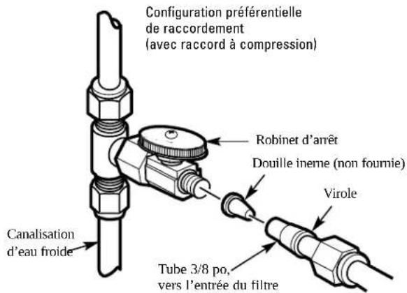 GE GX1S15C - CONFIGURATION D'INSTALLATION PRÉFÉRENTIELLE - 2