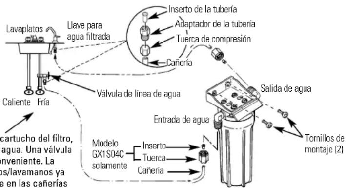 GE GX1S15C - Sumario de la instalación - 1