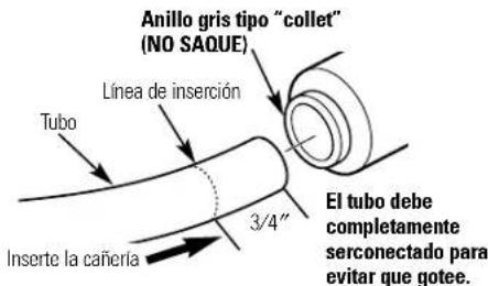 GE GX1S15C - Conexiones de los tubos—Estilo empuje (Modelo GX1S15C [rev. 2]) - 2