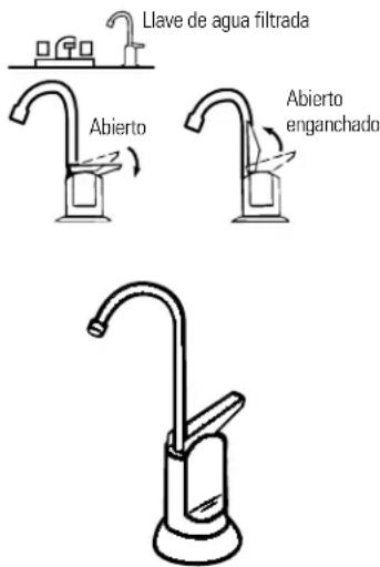 GE GX1S15C - Cómo usar el sistema de filtración de agua y acerca del cartucho del filtro - 1