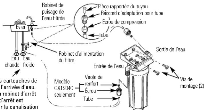 GE GX1S15C - Illustration de l'installation - 1