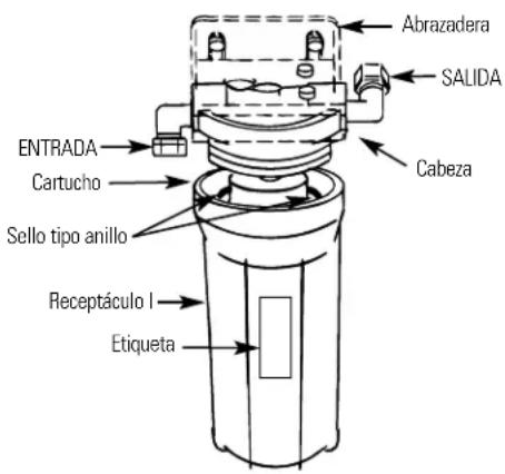 GE GX1S15C - Instalación o reemplazo del cartucho del filtro - 2