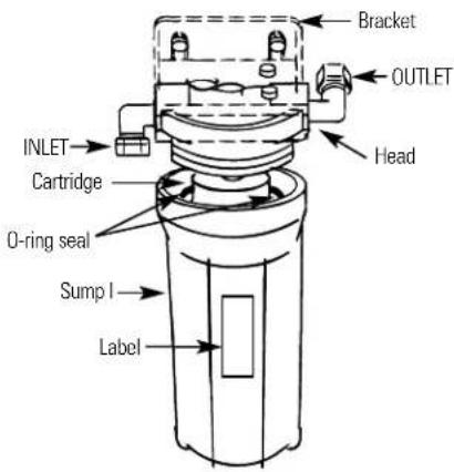 GE GX1S15C - Filter Cartridge Installation or Replacement - 2