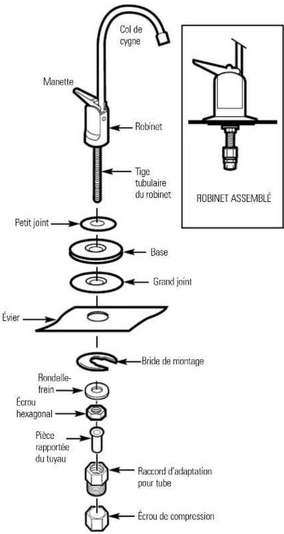 GE GX1S15C - Installation du robinet - 1