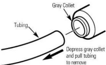GE GX1S15C - Tubing Connections—Push-In Style (Model GX1S15C [rev. 2]) - 4
