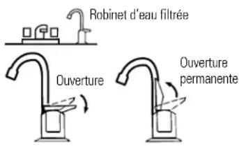 GE GX1S15C - Utilisation du système de filtration, et description des cartouches de filtration - 1