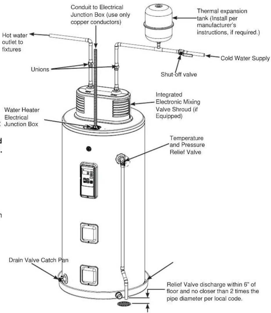 GE GE30T12BLM - WATER SUPPLY CONNECTIONS - 1