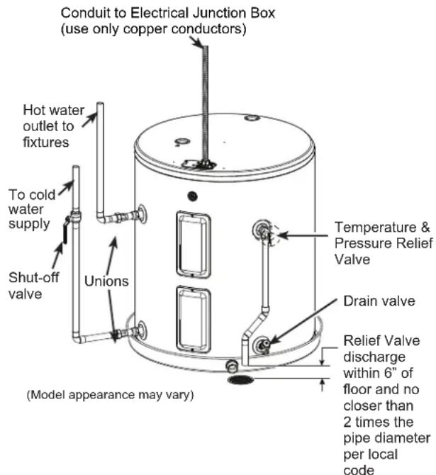 GE GE30T08BAM - WATER SUPPLY CONNECTIONS - 2