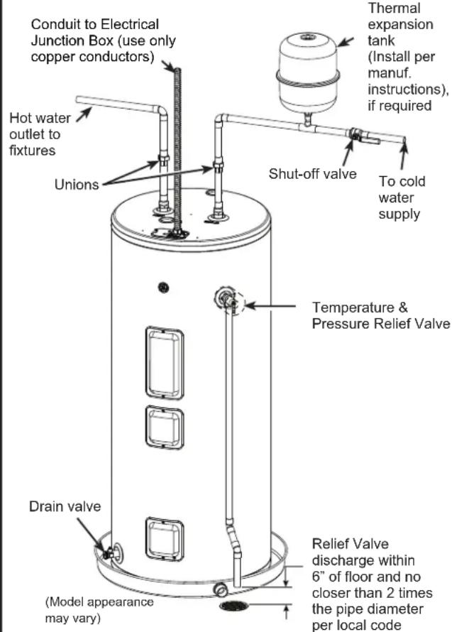 GE GE30T08BAM - WATER SUPPLY CONNECTIONS - 1