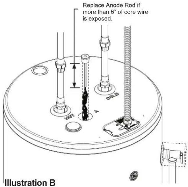 GE GE30T08BAM - To service the Anode Rod: - 2