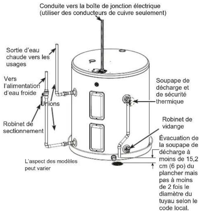 GE GE30T08BAM - RACCORDEMENT À L'ALIMENTATION EN EAU - 2