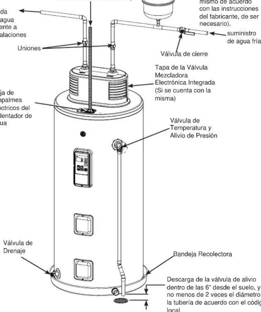 GE GE30S10BMM - INSTALACION DEL AISLANTE DE LA TUBERIA CALIENTE Y FRIA (si se suministra con el producto) - 1