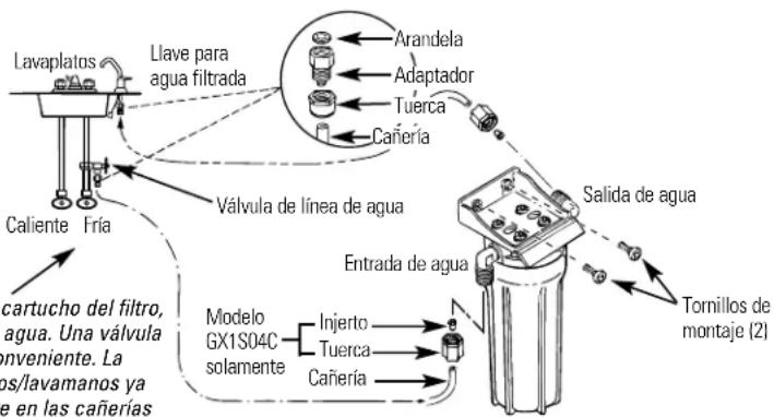 GE GX1S01C - Sumario de la instalación - 1