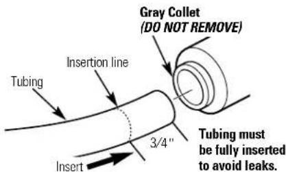 GE GX1S01C - Tubing Connections—Push-In Style (Model GX1S15C) - 2