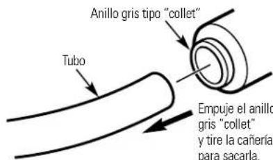 GE GX1S01C - Conexiones de los tubos—Estilo empuje (Modelo GX1S15C) - 4