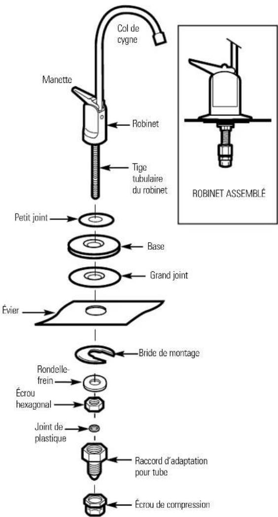 GE GX1S01C - Installation du robinet - 1
