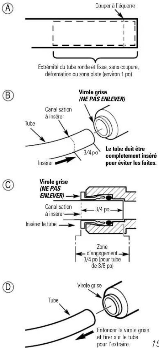GE GX1S01C - Raccordement des tubes par enfoncement (modèle GX1S15C) - 1