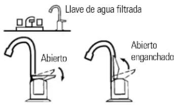 GE GX1S01C - Cómo usar el sistema de filtración de agua y acerca del cartucho del filtro - 1