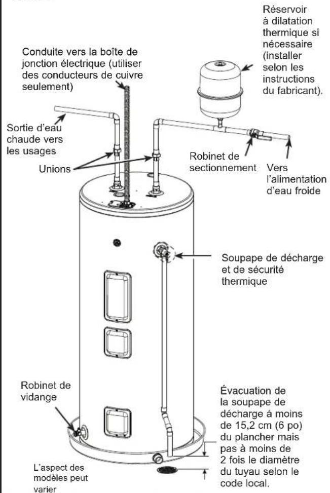 GE GE50T10BAM - RACCORDEMENT À L'ALIMENTATION EN EAU - 1