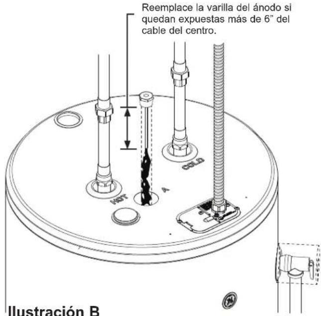 GE GE50T10BAM - Herramientos que necessitará: - 2