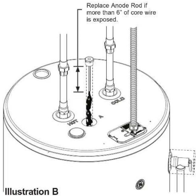 GE GE50T10BAM - To service the Anode Rod: - 2